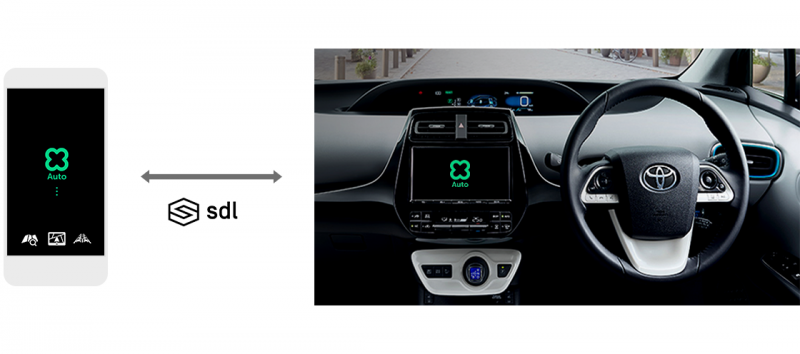 「【CEATEC JAPAN 2018】トヨタの次世代スマホ連携サービス「Smart Device Link（SDL）」とLINEが手がける「Clova Auto」とは？」の10枚目の画像