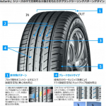 横浜ゴムがミドルセダンをターゲットにしたグランドツーリングタイヤ「BluEarth-GT AE51」を発売 - 02
