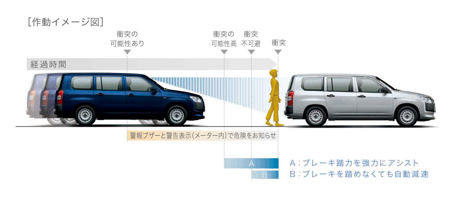 Пробокс схема. Тойота Пробокс 2018 года. Тойота Пробокс Ван 2018. Toyota Probox сбоку. Габариты салона Тойота Пробокс.