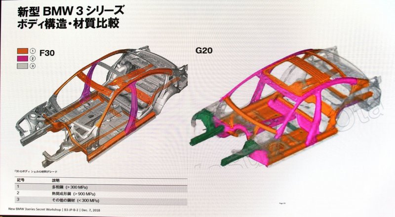 「【新型BMW・3シリーズ プロトタイプ】「日本仕様」として投入される320iは、本国の330iのディチューン版!?」の10枚目の画像
