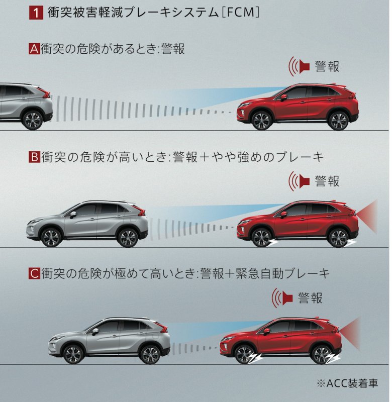 「三菱自動車のエクリプス クロスが「JNCAP」の衝突安全性能評価でファイブスター、予防安全性能評価で「ASV++」を獲得」の1枚目の画像