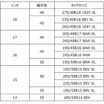 アドバン最速のストリートスポーツタイヤ「ADVAN A052」にコンパクトカー向きのサイズなどを追加 - 2018122014tr001_5