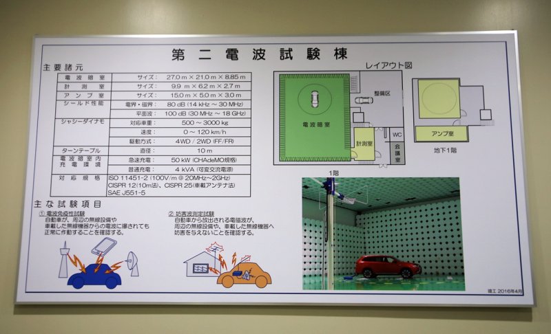 「三菱自動車が新車開発を担う愛知県「岡崎技術センター」の試験設備を公開」の4枚目の画像
