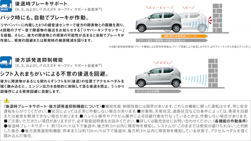 「【新車】スズキ・アルト／アルトワークスが一部改良で安全装備を充実化」の23枚目の画像