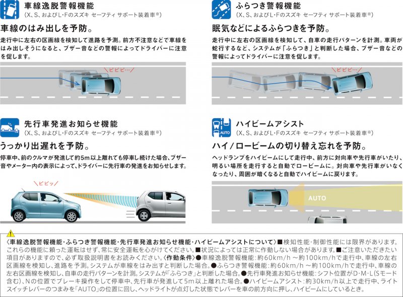 「【新車】スズキ・アルト／アルトワークスが一部改良で安全装備を充実化」の3枚目の画像