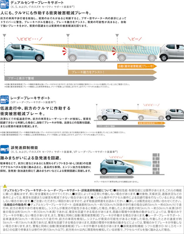「【新車】スズキ・アルト／アルトワークスが一部改良で安全装備を充実化」の4枚目の画像