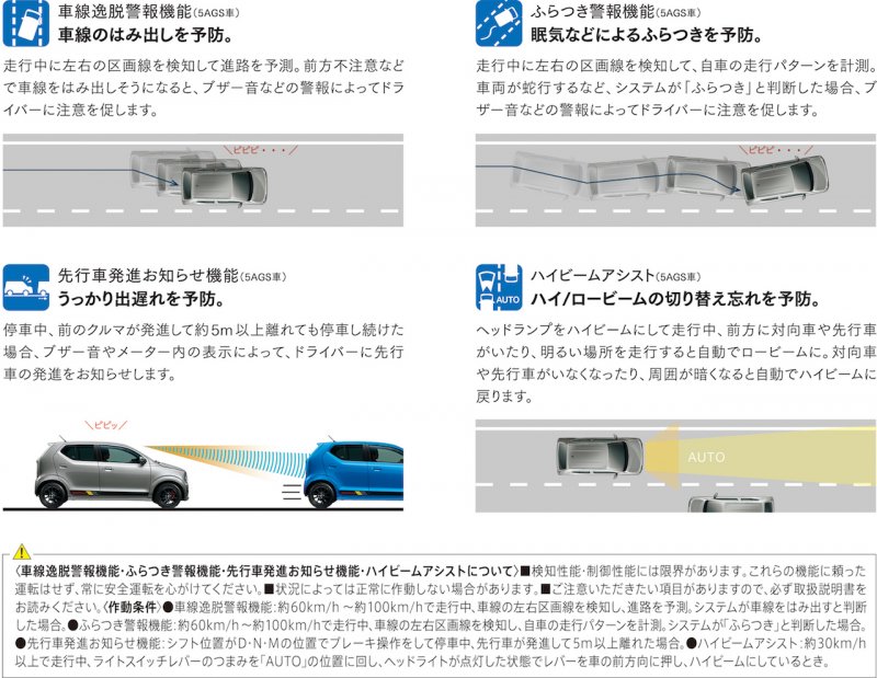 「【新車】スズキ・アルト／アルトワークスが一部改良で安全装備を充実化」の20枚目の画像