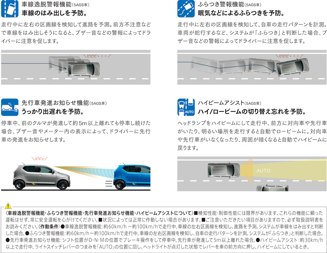 Suzuki 2 画像 新車 スズキ アルト アルトワークスが一部改良で安全装備を充実化 Clicccar Com
