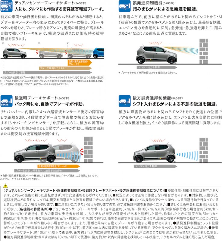 「【新車】スズキ・アルト／アルトワークスが一部改良で安全装備を充実化」の2枚目の画像