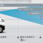 【新車】SUBARU・サンバーバンがMT車にも衝突回避支援システムを設定 - Print