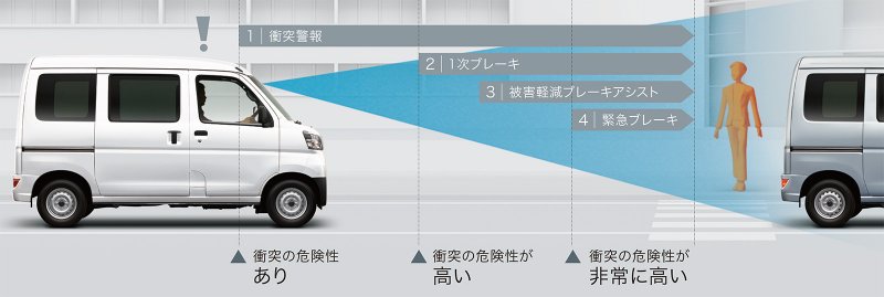 「【新車】SUBARU・サンバーバンがMT車にも衝突回避支援システムを設定」の4枚目の画像