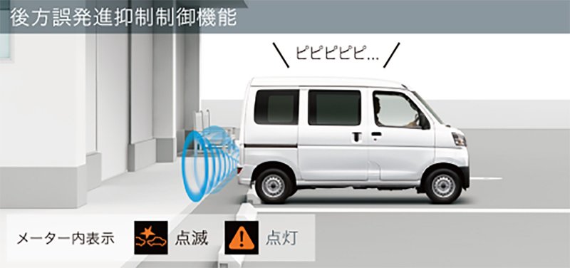 「【新車】SUBARU・サンバーバンがMT車にも衝突回避支援システムを設定」の1枚目の画像