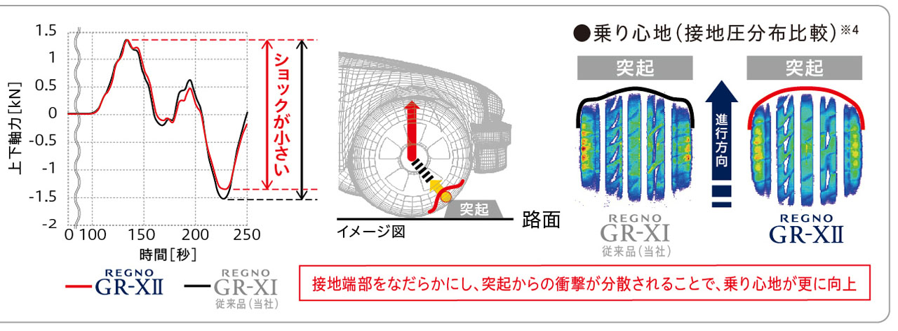 2019011502-J-image07 画像｜【ブリヂストンREGNO GR-X II発売】減っても静か。徹底して快適性を向上した最新の ...