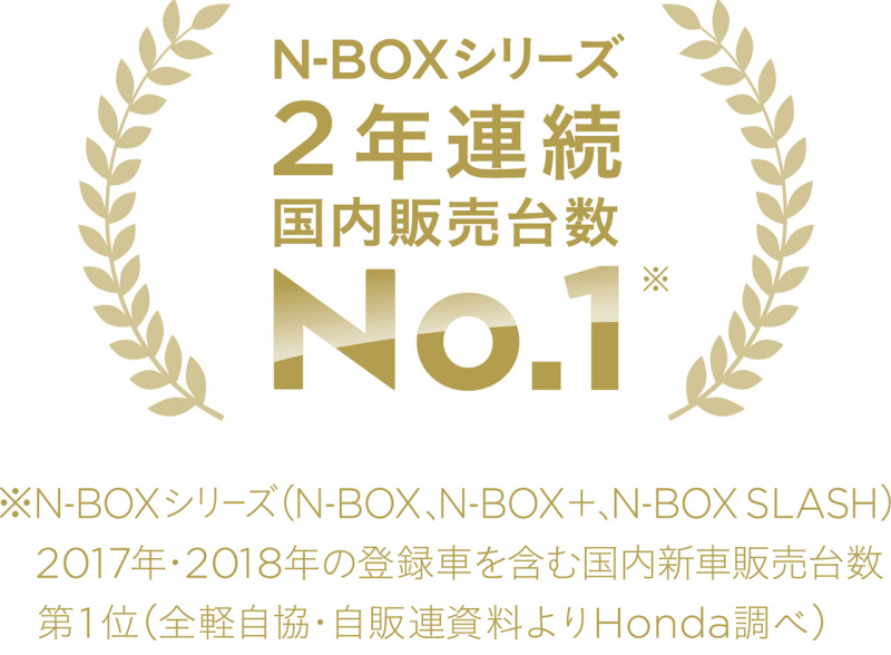 「ホンダ・N-BOXが軽自動車販売台数で4年連続ナンバー1。登録車を含めた新車販売台数でも2年連続トップ」の3枚目の画像