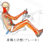 トヨタのバーチャル人体モデル「サムス」がバージョンアップ。自動運転時代の開発にも役立つ - 20190208_01_01_jp