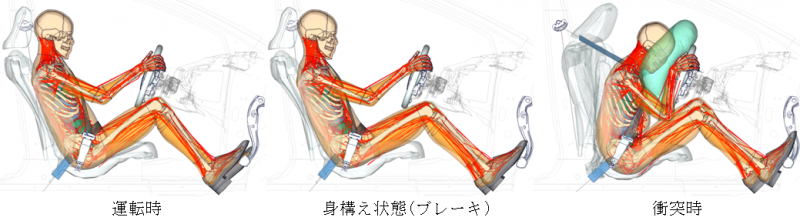 「トヨタのバーチャル人体モデル「サムス」がバージョンアップ。自動運転時代の開発にも役立つ」の2枚目の画像