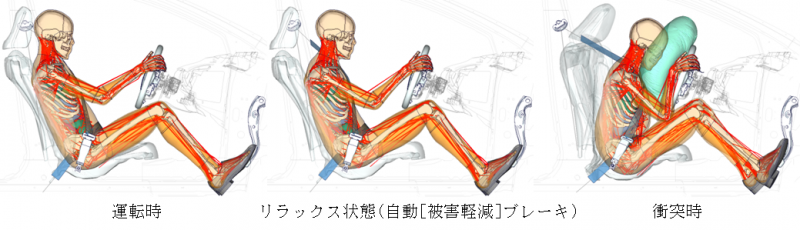 「トヨタのバーチャル人体モデル「サムス」がバージョンアップ。自動運転時代の開発にも役立つ」の3枚目の画像