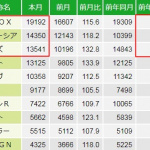 1月度の登録車販売台数TOPは日産「ノート」、軽自動車はホンダ「N-BOX」 - 2019_01_Kei