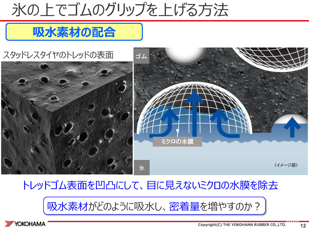 冬用タイヤの吸水効果評価技術 横浜ゴム 19年メディア ジャーナリスト向け スタッドレスタイヤ勉強会 試乗会 ページ 12 画像 横浜ゴム ウインター試乗会 その1 吸水剤3倍投入のスタッドレスタイヤでその効果を確認する Clicccar Com