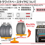 「【横浜ゴムウインター試乗会・その3】トラック用タイヤ＆産業用タイヤの底力に感動する」の4枚目の画像ギャラリーへのリンク