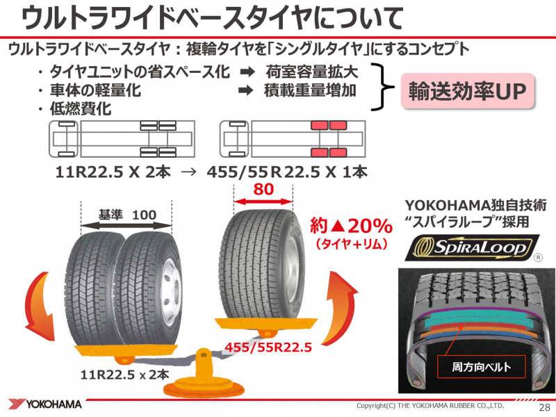 「【横浜ゴムウインター試乗会・その3】トラック用タイヤ＆産業用タイヤの底力に感動する」の4枚目の画像