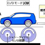 「【自動車用語辞典：燃費その2】JC08、WLTC…一定の走行パターンから燃費と排出ガスを測定する「モード燃費」」の2枚目の画像ギャラリーへのリンク