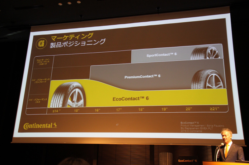 「コンチネンタルの第6世代の最新タイヤ「EcoContact 6」は、エコタイヤでありながらハイパフォーマンスを実現」の18枚目の画像