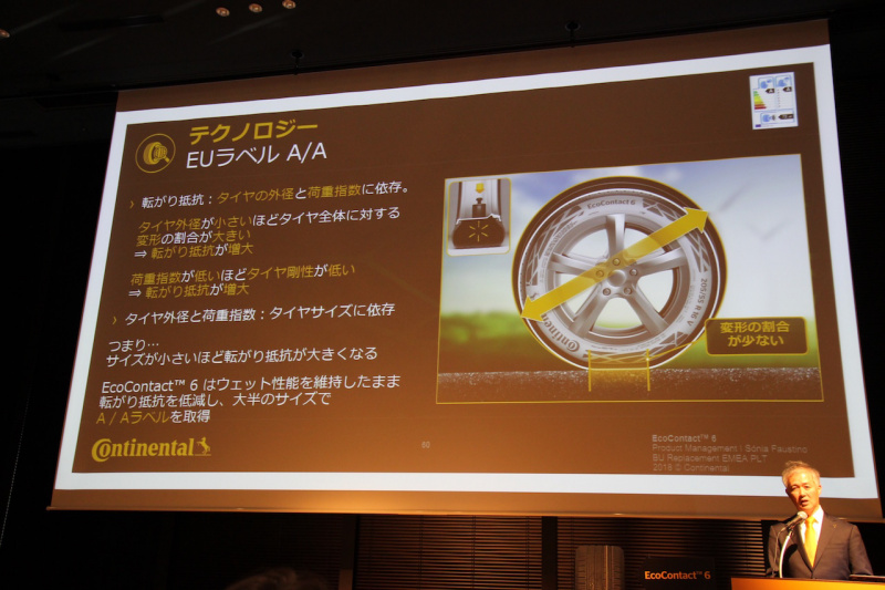 「コンチネンタルの第6世代の最新タイヤ「EcoContact 6」は、エコタイヤでありながらハイパフォーマンスを実現」の8枚目の画像