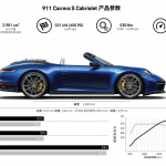 「【新車】新型ポルシェ・911カレラSカブリオレ／911カレラ4Sカブリオレの予約受注がスタート」の10枚目の画像ギャラリーへのリンク