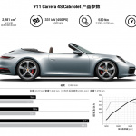 【新車】新型ポルシェ・911カレラSカブリオレ／911カレラ4Sカブリオレの予約受注がスタート - 911_S_A5_Quer_DE_v1