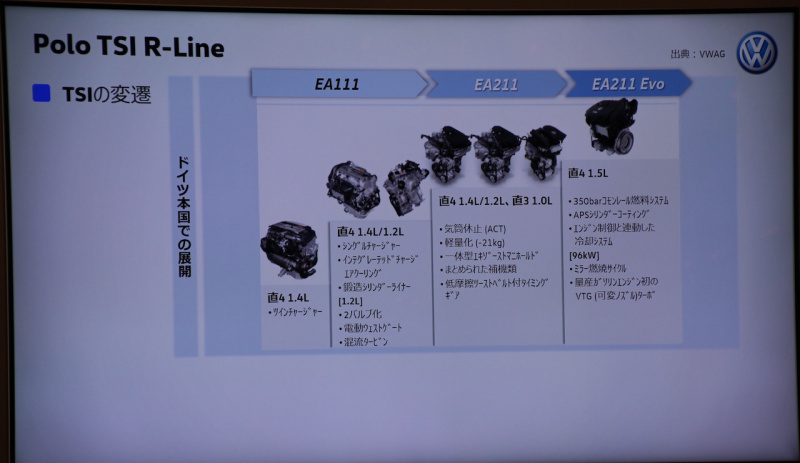 「【フォルクスワーゲン・ポロTSI R-Line登場】ポロを買うなら「TSI R-Line」!? 遅れてきた「大本命グレード」」の10枚目の画像