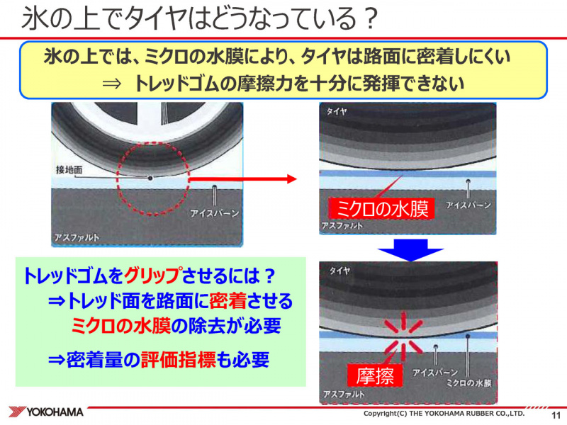 「【横浜ゴムウインター試乗会・その1】吸水剤3倍投入のスタッドレスタイヤでその効果を確認する」の3枚目の画像