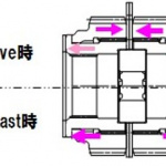 「【新車】「メガーヌ ルノー・スポール カップ」に搭載された新設計の「トルセンLSD（TORSEN Type-B）」とは？」の2枚目の画像ギャラリーへのリンク