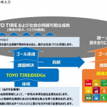 TOYO TIREが「SDGs」の主旨に賛同。新たに「TOYO TIREのSDGs」を策定 - 01