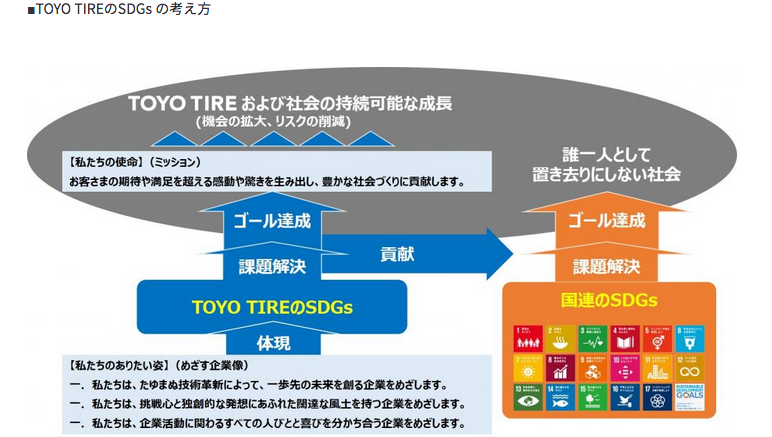 「TOYO TIREが「SDGs」の主旨に賛同。新たに「TOYO TIREのSDGs」を策定」の2枚目の画像