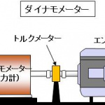 「【自動車用語辞典：燃費その4】クルマの燃費を最も左右する「エンジンの単体燃費」」の2枚目の画像ギャラリーへのリンク