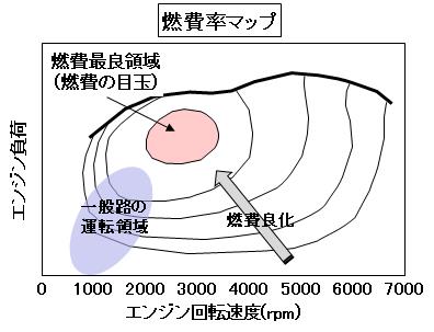 「【自動車用語辞典：燃費その4】クルマの燃費を最も左右する「エンジンの単体燃費」」の3枚目の画像