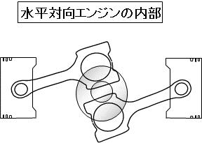 「【自動車用語辞典：エンジン「水平対向エンジン」】独自の気筒配置を持つ個性派エンジンのメリットとデメリット」の3枚目の画像