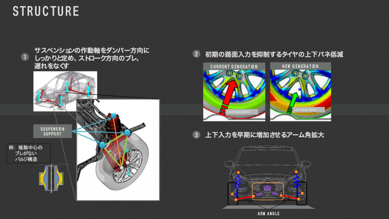 「新型マツダ3は基礎の基礎から開発されている？ ボディの安定性へのこだわりとは？【マツダ雪上試乗会・その1】」の12枚目の画像