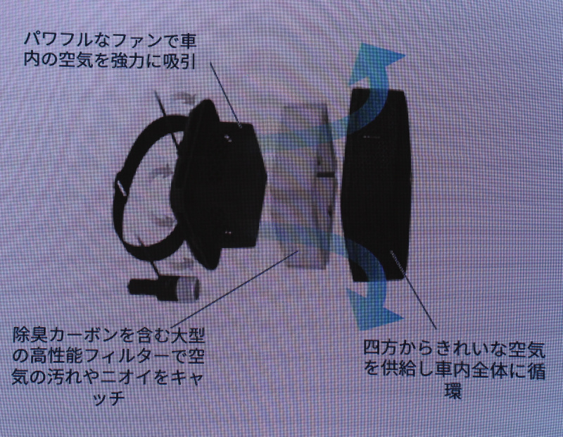 「最速3分で空気を浄化。花粉やPM2.5などを99％除去する「ブルーエア」の車載用空気清浄機が日本初上陸」の14枚目の画像