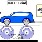 【自動車用語辞典：燃費】JC08モード、WLTCモード、実燃費…表示方法によって異なる「燃費」の数値 - a