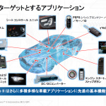 【週刊クルマのミライ】コネクテッドカー時代の安全なマイコンをサイプレスが発表 - traveoII