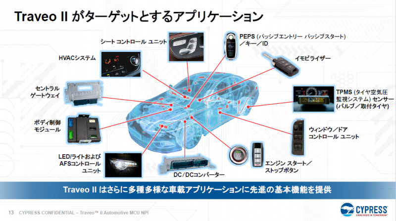 「【週刊クルマのミライ】コネクテッドカー時代の安全なマイコンをサイプレスが発表」の6枚目の画像