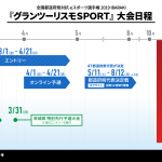 「日本最速は三重県！ 国体出場を賭けた「グランツーリスモＳＰＯＲＴ」オンライン予選の結果が判明！」の2枚目の画像ギャラリーへのリンク