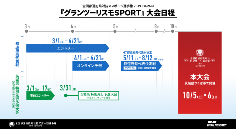 「日本最速は三重県！ 国体出場を賭けた「グランツーリスモＳＰＯＲＴ」オンライン予選の結果が判明！」の2枚目の画像