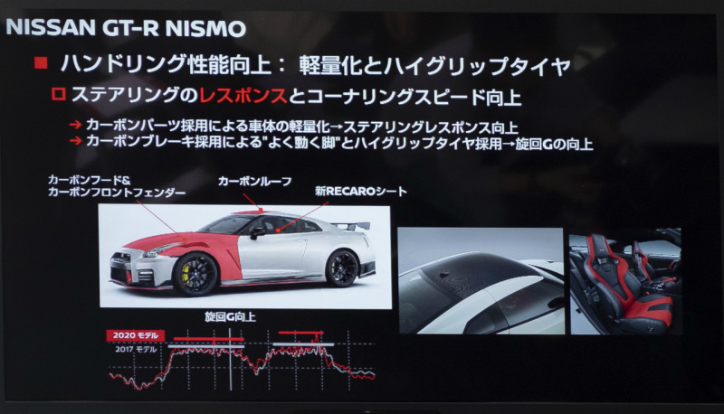 「世界最大級のカーボンセラミックブレーキ採用！ 最強GT-Rがさらに進化【日産GT-R NISMO・2020年モデル】」の13枚目の画像
