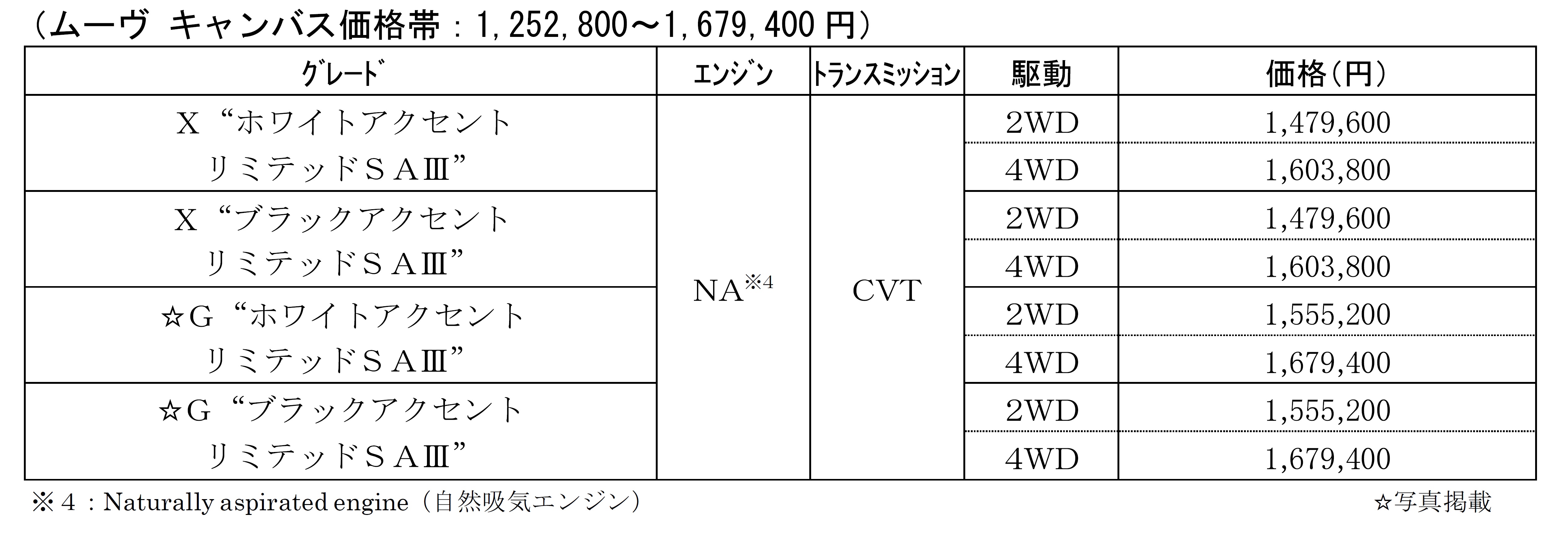 ダイハツ ムーヴキャンバスに2トーンカラーの特別仕様車が設定 新車 Clicccar Com