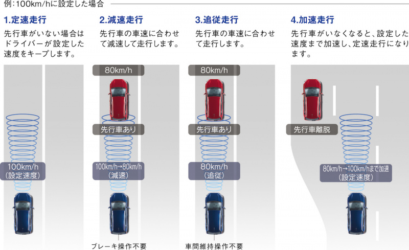 「【新車】スズキ・SX4 S-CROSSがマイナーチェンジ。安全装備を標準化」の4枚目の画像