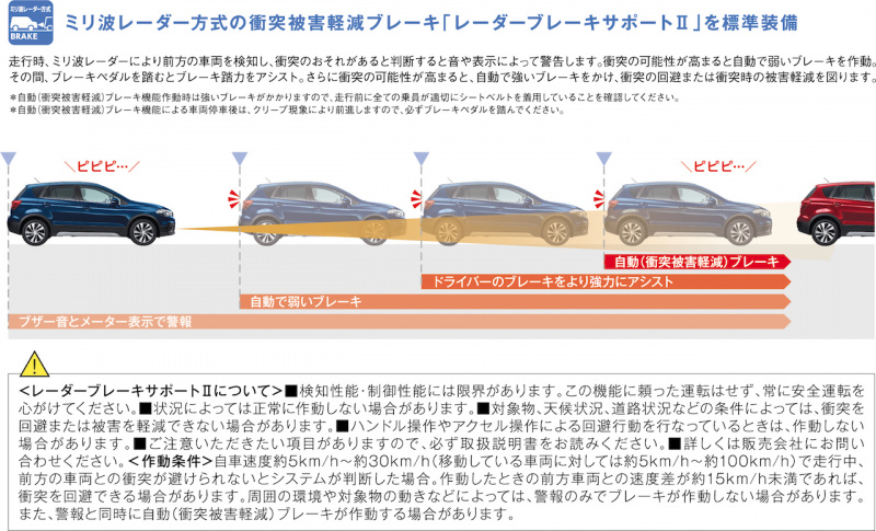 「【新車】スズキ・SX4 S-CROSSがマイナーチェンジ。安全装備を標準化」の5枚目の画像