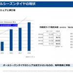 オールシーズンタイヤの老舗・グッドイヤーの最新モデル「アシュアランス・ウェザーレディ」【GOOD YEAR Assurance WeatherReady試乗】 - 広報資料ーJARI配布_ページ_11